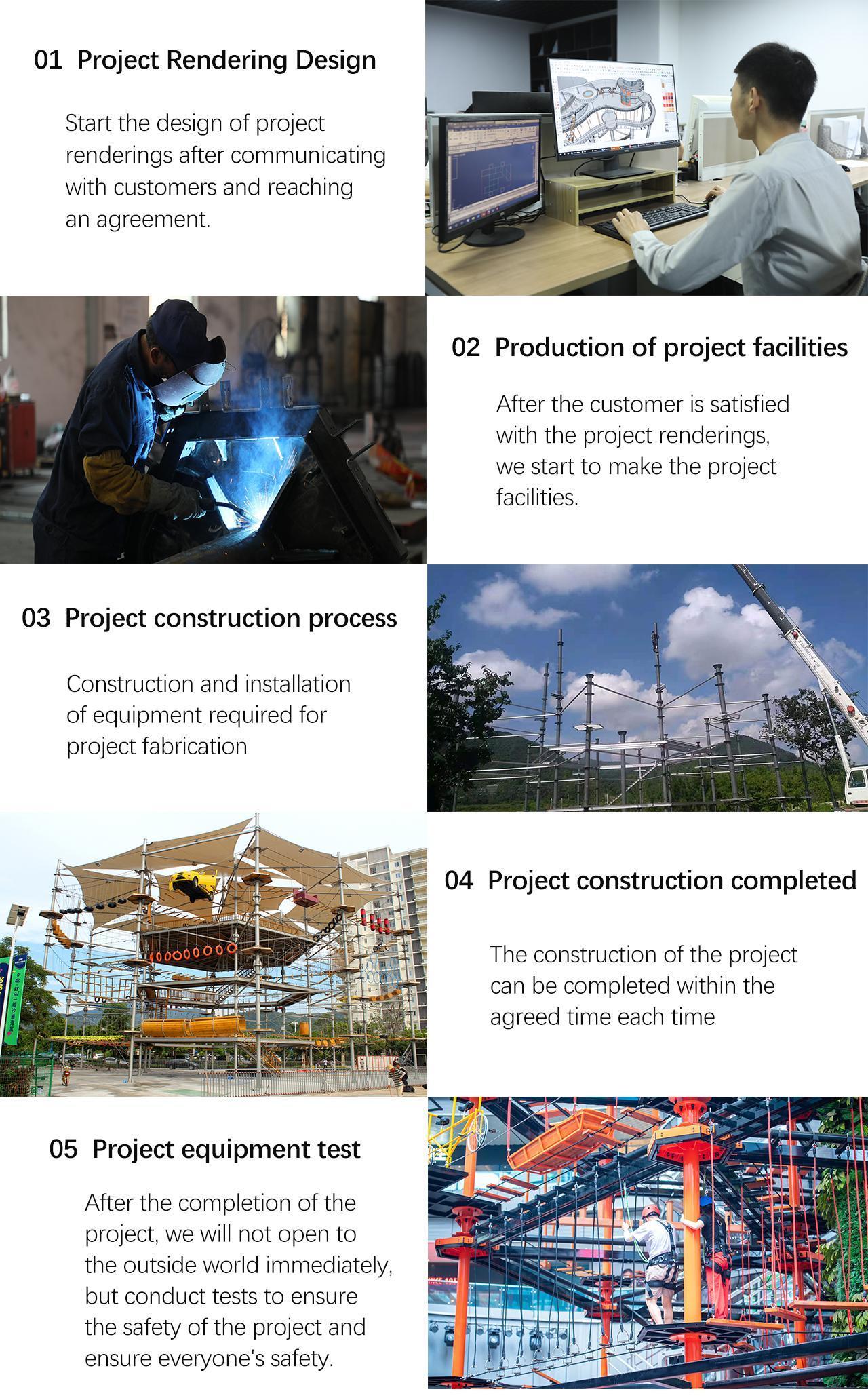 Production process of a project